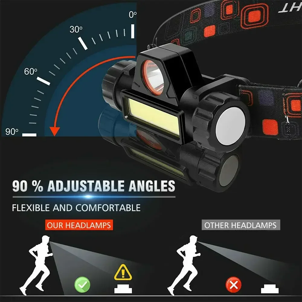 Ultra Bright LED Flashlight Ty - đánh giá và giá Outdoor Camping Lantern