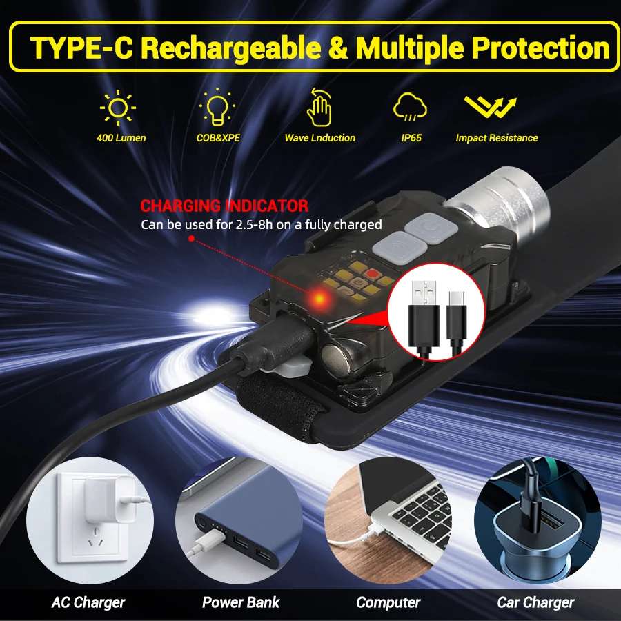 Powerful LED Headlamp Portable - đánh giá và giá Outdoor Camping Lantern