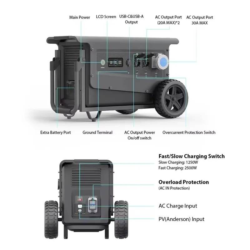 【Hot】SOUOP manufacture lifepo4 - đánh giá và giá Portable Power Station