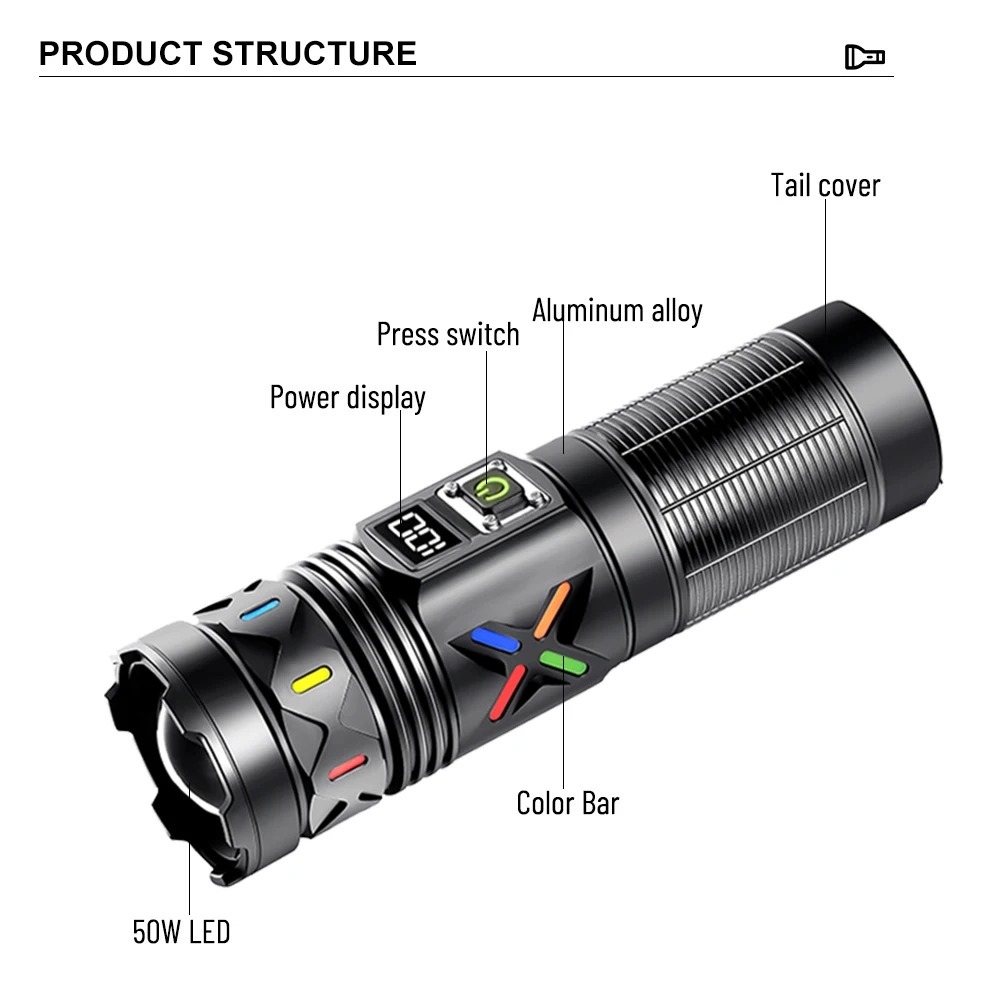 High Power LED Flashlight Tele - đánh giá và giá Outdoor Camping Lantern